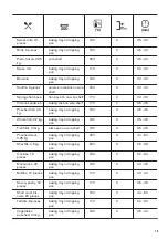 Preview for 15 page of Zanussi ZOB20311XU User Manual