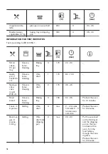 Preview for 16 page of Zanussi ZOB20311XU User Manual