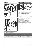 Preview for 18 page of Zanussi ZOB353X User Manual