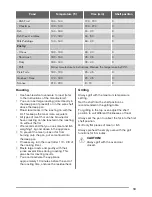 Preview for 13 page of Zanussi ZOF35511W User Manual