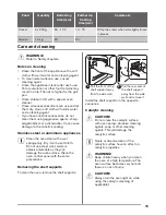 Preview for 15 page of Zanussi ZOF35511W User Manual