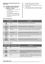 Preview for 7 page of Zanussi ZOF35517 User Manual