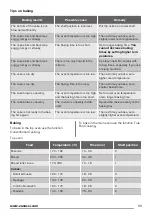 Preview for 11 page of Zanussi ZOF35517 User Manual