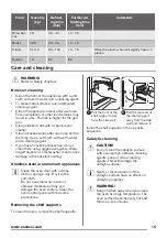 Preview for 15 page of Zanussi ZOF35517 User Manual