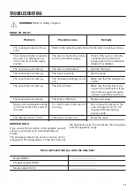 Preview for 17 page of Zanussi ZOF35611XE User Manual