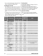 Preview for 10 page of Zanussi ZOG11311 User Manual