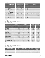 Preview for 11 page of Zanussi ZOG11311 User Manual