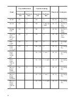 Preview for 12 page of Zanussi ZOP37982XC User Manual