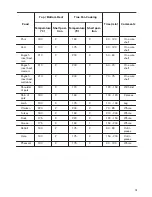 Preview for 15 page of Zanussi ZOP37982XC User Manual