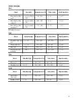 Preview for 17 page of Zanussi ZOP37982XC User Manual