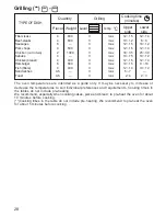 Preview for 10 page of Zanussi ZOU 655 Instruction Booklet