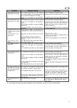 Preview for 9 page of Zanussi ZRB 40NC Instruction Book