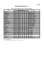 Preview for 13 page of Zanussi ZRB 40NC Instruction Book