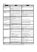 Preview for 24 page of Zanussi ZRB 40NC Instruction Book