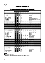 Preview for 28 page of Zanussi ZRB 40NC Instruction Book