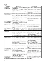 Preview for 38 page of Zanussi ZRB 40NC Instruction Book