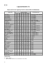 Preview for 42 page of Zanussi ZRB 40NC Instruction Book