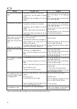 Preview for 52 page of Zanussi ZRB 40NC Instruction Book