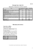 Preview for 57 page of Zanussi ZRB 40NC Instruction Book