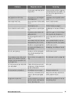 Preview for 11 page of Zanussi ZRB34103XA User Manual