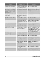 Preview for 24 page of Zanussi ZRB34103XA User Manual