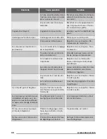 Preview for 36 page of Zanussi ZRB34103XA User Manual