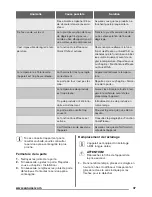 Preview for 37 page of Zanussi ZRB34103XA User Manual