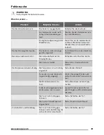 Preview for 49 page of Zanussi ZRB34103XA User Manual