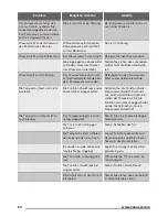 Preview for 50 page of Zanussi ZRB34103XA User Manual