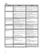 Preview for 9 page of Zanussi ZRB34NA Instruction Book