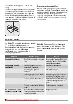 Preview for 8 page of Zanussi ZRB632FW User Manual