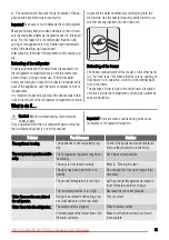 Preview for 19 page of Zanussi ZRB632FW User Manual