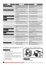 Preview for 20 page of Zanussi ZRB632FW User Manual