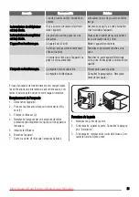 Preview for 31 page of Zanussi ZRB632FW User Manual