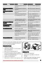 Preview for 43 page of Zanussi ZRB632FW User Manual