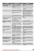 Preview for 55 page of Zanussi ZRB632FW User Manual