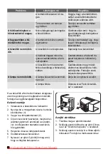 Preview for 56 page of Zanussi ZRB632FW User Manual