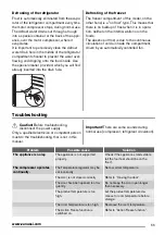 Preview for 11 page of Zanussi ZRB935NX2 User Manual