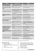 Preview for 12 page of Zanussi ZRB935NX2 User Manual