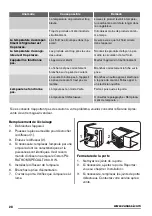 Preview for 28 page of Zanussi ZRB935NX2 User Manual