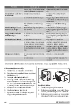 Preview for 44 page of Zanussi ZRB935NX2 User Manual