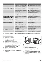 Preview for 61 page of Zanussi ZRB935NX2 User Manual