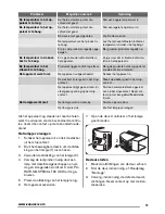 Preview for 11 page of Zanussi ZRB936PW2 User Manual