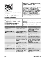 Preview for 36 page of Zanussi ZRB936PW2 User Manual