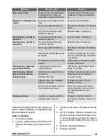 Preview for 37 page of Zanussi ZRB936PW2 User Manual