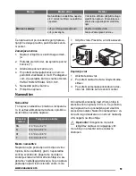 Preview for 51 page of Zanussi ZRB936PW2 User Manual