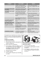 Preview for 64 page of Zanussi ZRB936PW2 User Manual