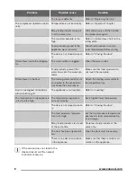 Preview for 8 page of Zanussi ZRG16602WE User Manual