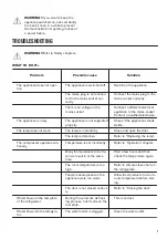 Preview for 7 page of Zanussi ZRG16602WV User Manual