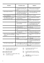 Preview for 8 page of Zanussi ZRG16602WV User Manual